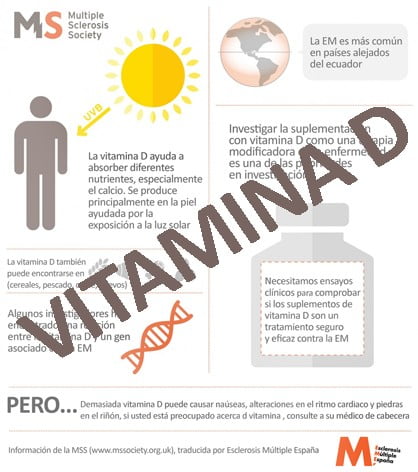 La vitamina D, un factor protector